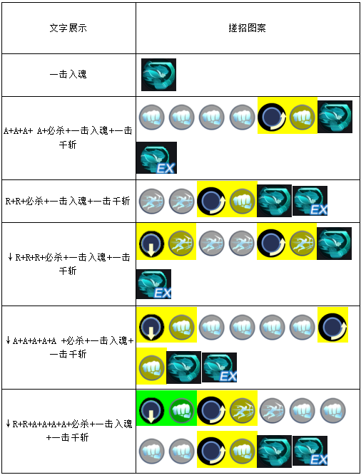 命運