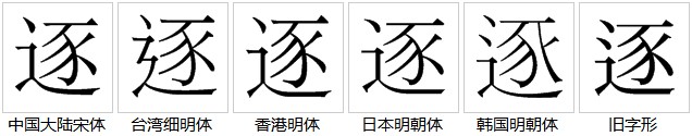 字形對比