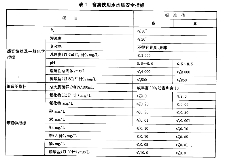 無公害食品：畜禽飲用水水質