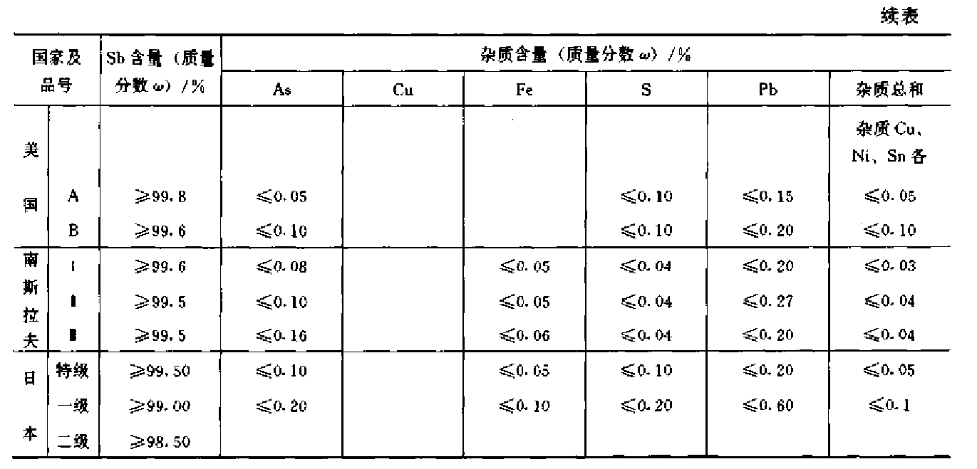 表1