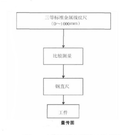 日內瓦尺