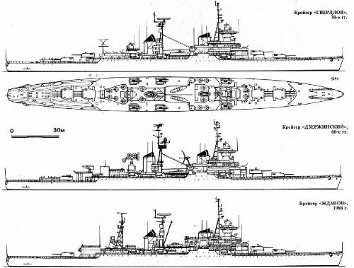 由上至下為：68bis/70E/70U級