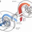 發動機增壓系統