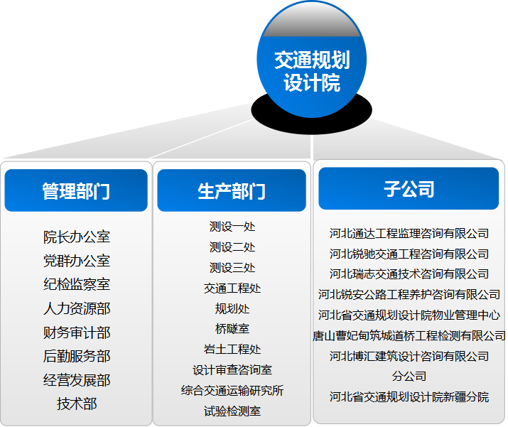 河北省交通規劃設計院