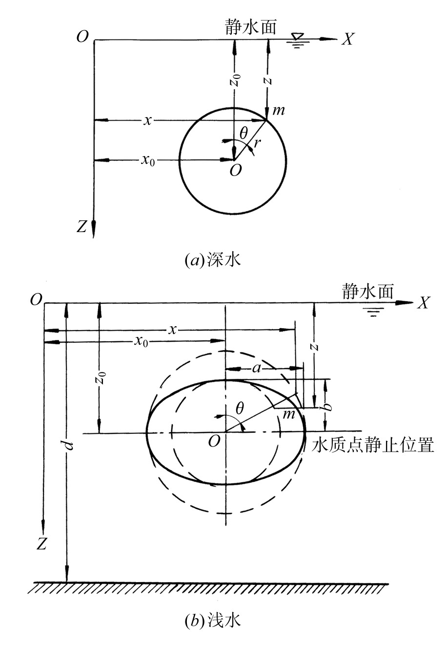 前進波