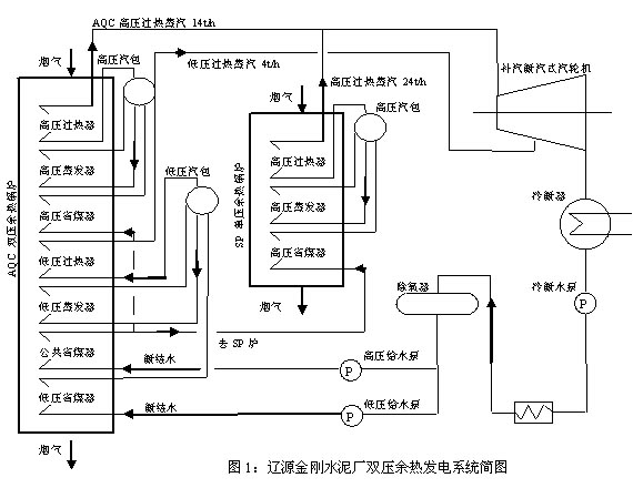 排污率