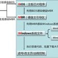 bmw病毒