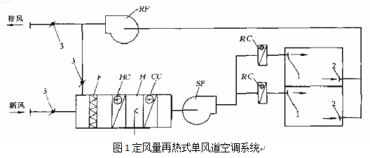 再熱式系統