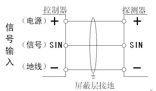 煤氣泄漏報警器施工接線圖