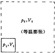 等溫變化