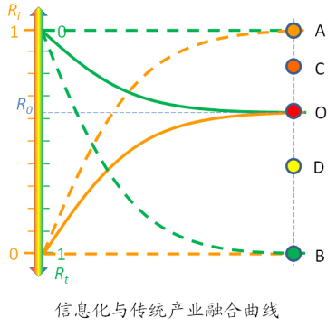 信息生產力