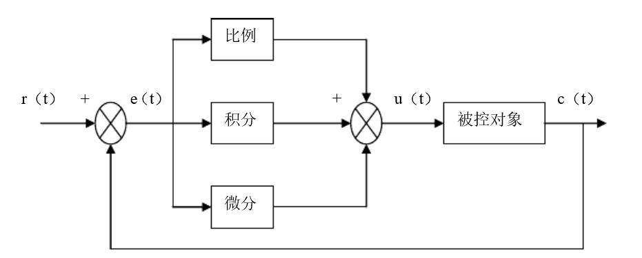 解耦PID控制