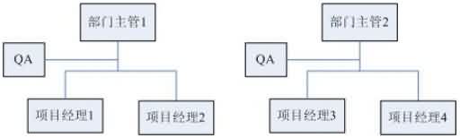 知識型組織