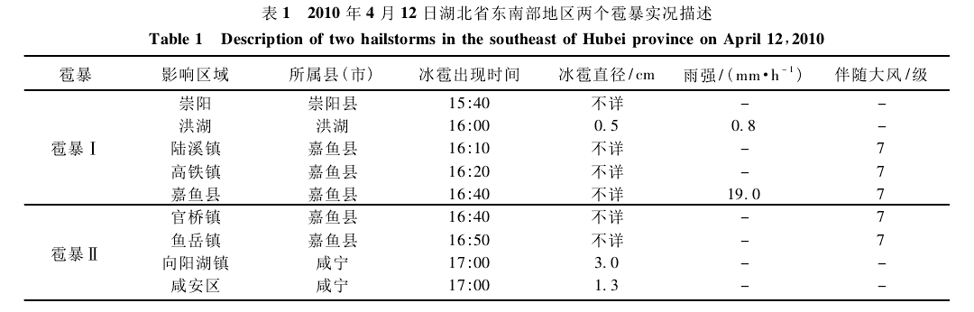 圖12010年4月12日湖北省東南部地區兩個雹暴實況描述