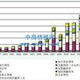 銀行間債券市場債券發行現場管理規則