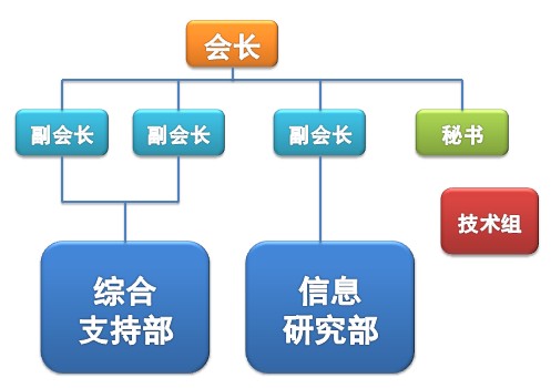 西安交通大學騰訊職場精英發展協會