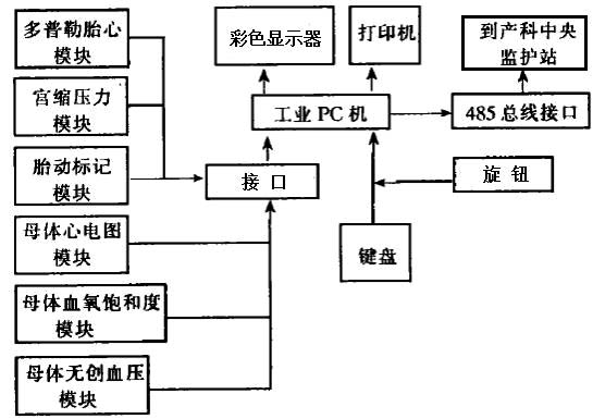 超聲母親/胎兒綜合監護儀