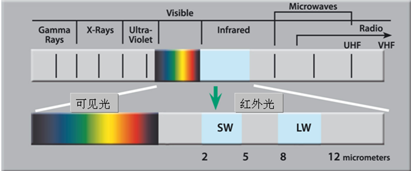 北京津同利亞科技發展有限公司