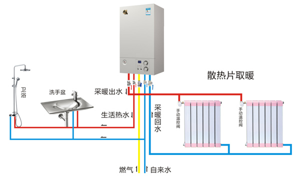 供暖系統