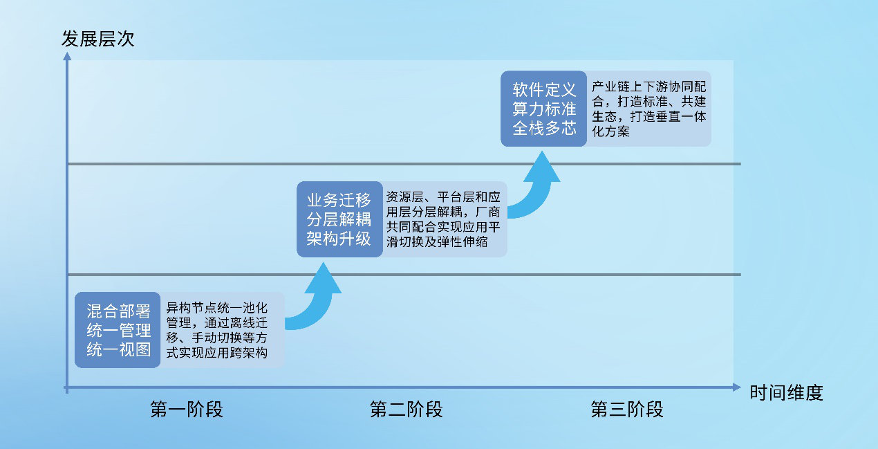 一雲多芯