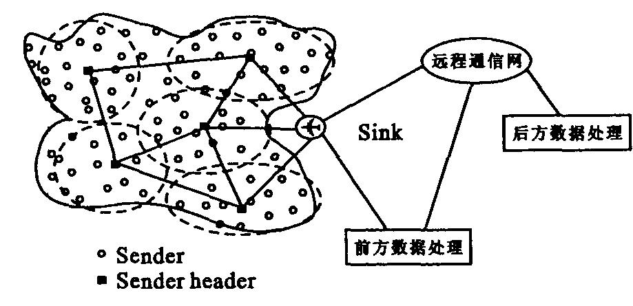 示意圖