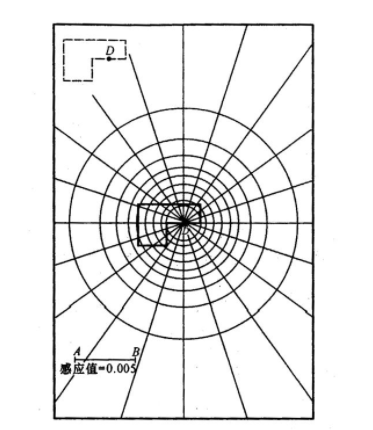 紐馬克感應圖