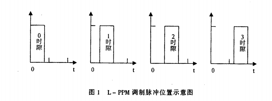 脈衝相位調製