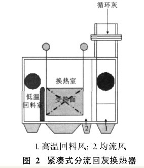 圖1 緊湊式分流回灰換熱器結構圖