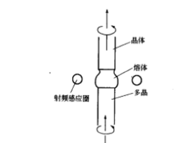 基座法