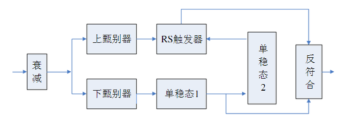 單道脈衝幅度分析器