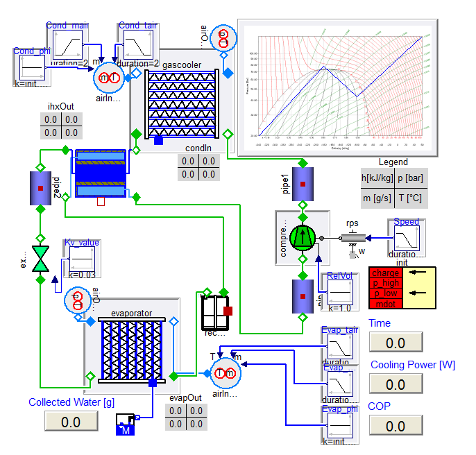 二氧化碳循環Dymola建模