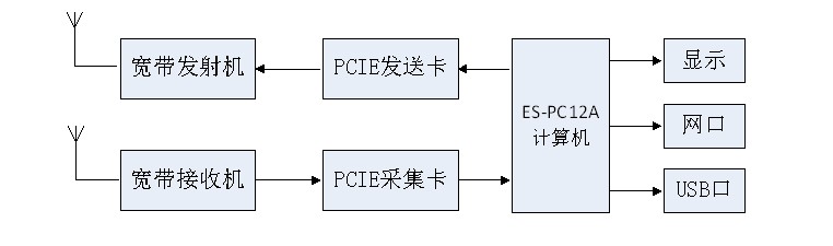 北京易信通達科技有限責任公司