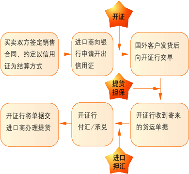 融資組合