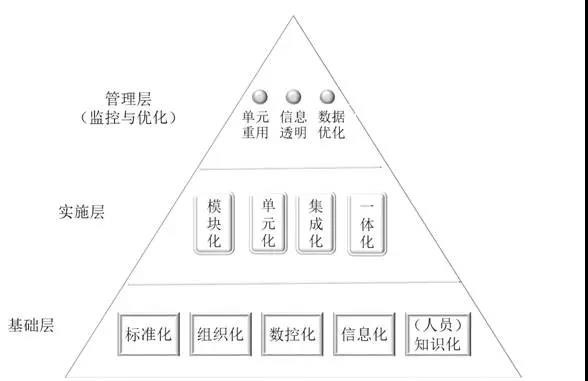 智造單元