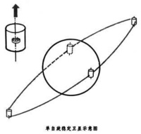 人造衛星自旋穩定