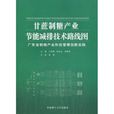 甘蔗製糖產業節能減排技術路線圖：廣東省製糖產業科技管理創新實踐