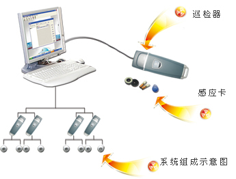 瀋陽金萬碼巡更系統