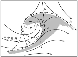 圖示1