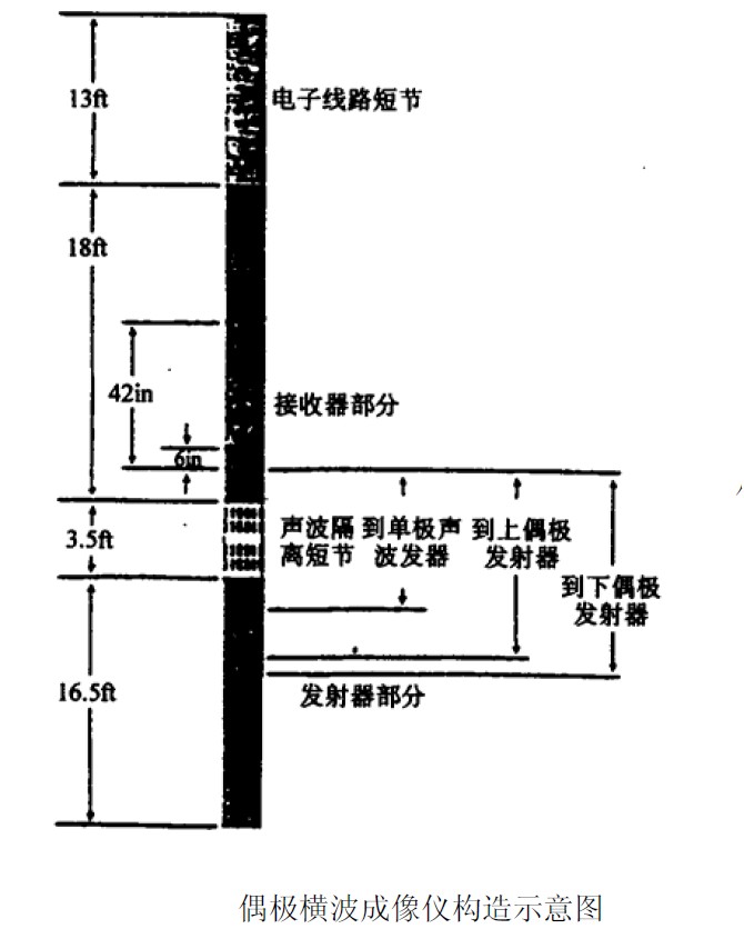 偶極橫波成像測井