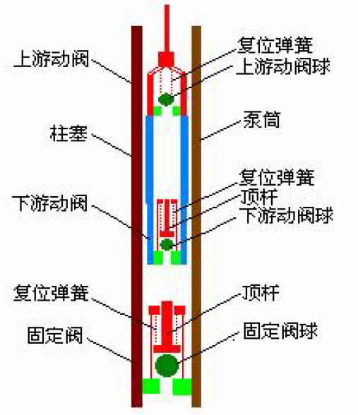 抽油泵