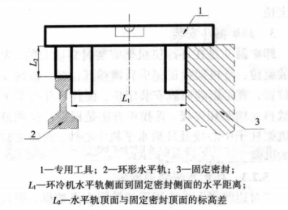 特大型環冷機設備安裝施工工法