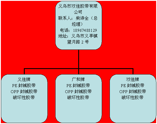 義烏市雙佳膠帶有限公司