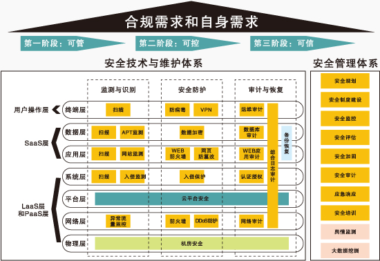 部署VolP解決方案