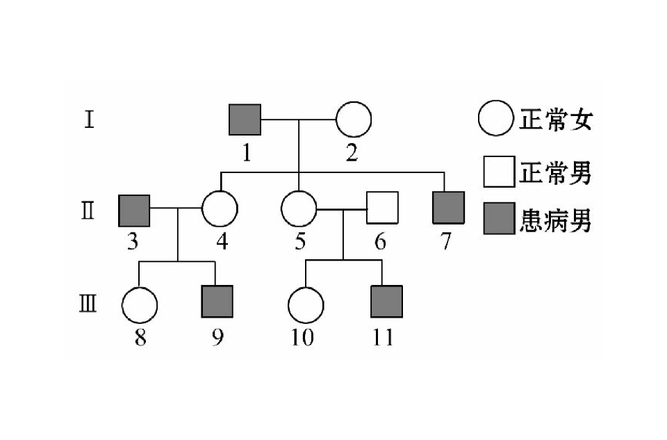 顯性遺傳