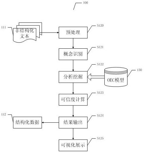 DINFO‑OEC文本分析挖掘方法與設備