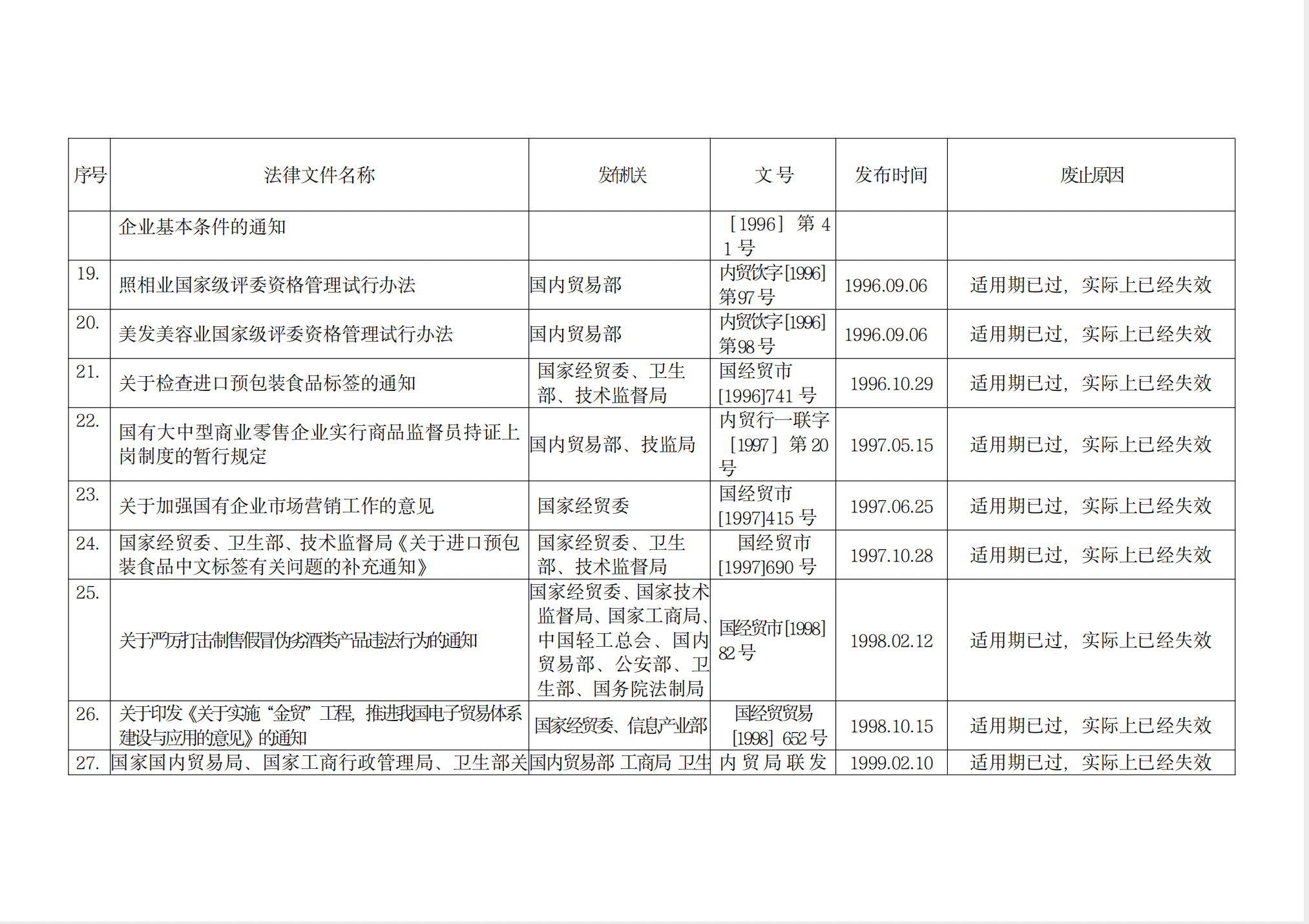 商務部關於廢止第二批規章和規範性檔案的決定