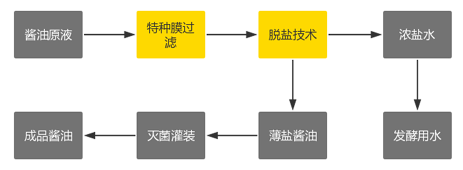 杭州科銳環境能源技術有限公司