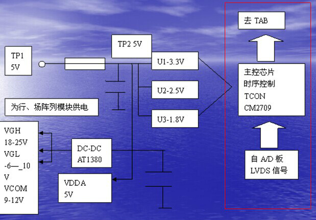 邏輯板電壓圖