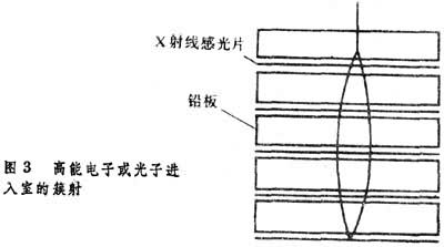 宇宙線的觀測