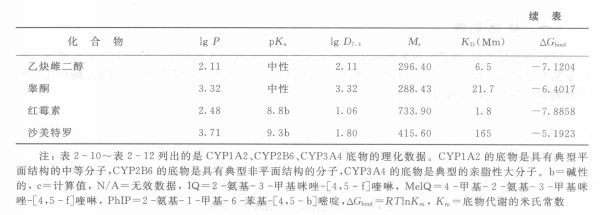 定量結構代謝關係